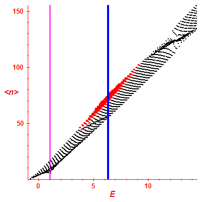 Peres lattice <N>
